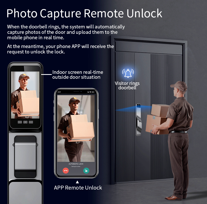 Photo capture remote unlock smart door lock
