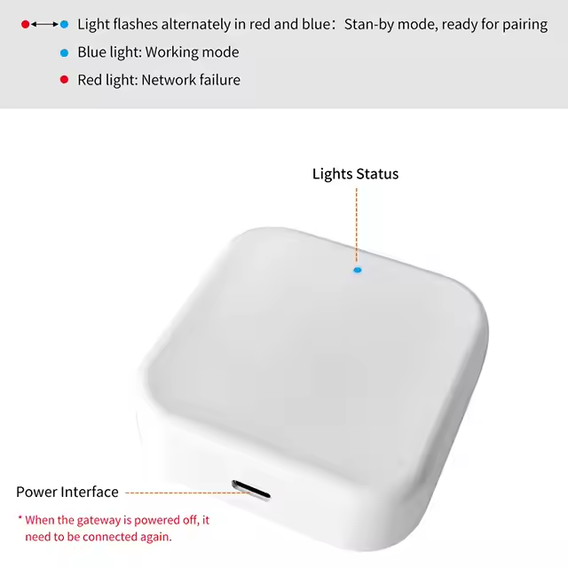TTLock G2 gateway LED status lights and power interface